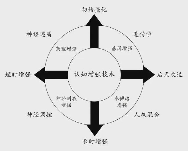 认知优势：美陆军的策略与实践新利体育18提升多域作战中的